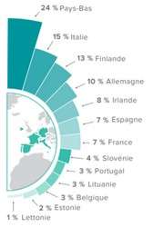 corum origin géographie
