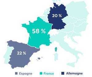 neo geographie