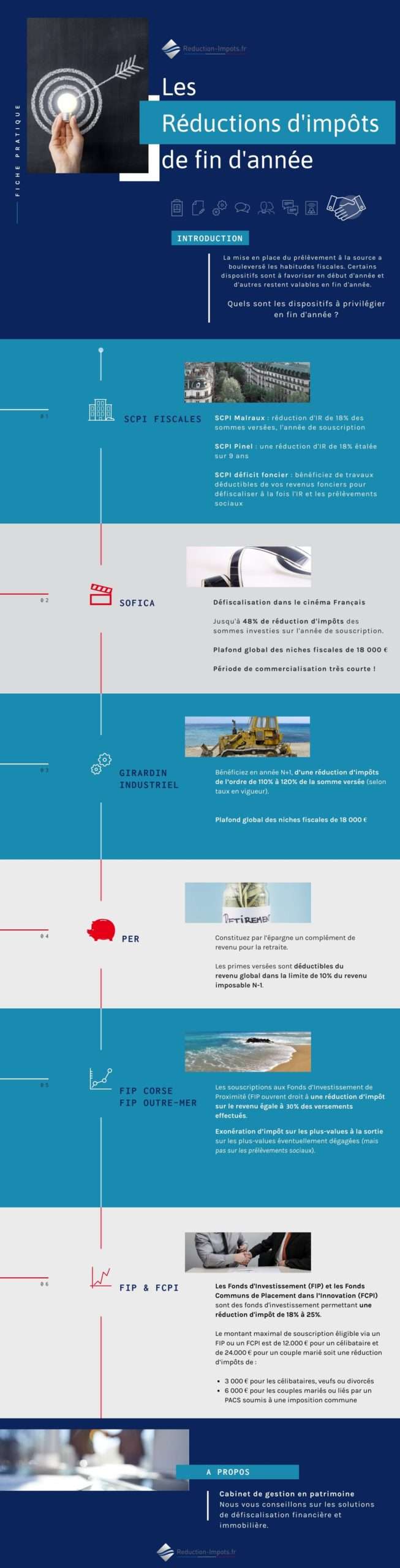 reduction impots fin annee20