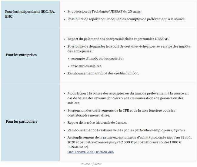 mesures covid-19