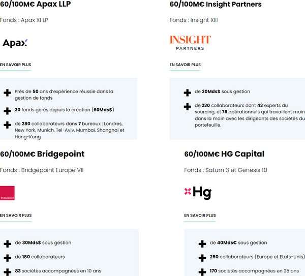 allocation altaroc global 2022