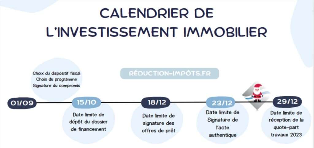 Frise défiscalisation 2023