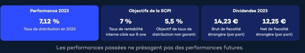 Performance 2023 de la SCPI Iroko Zen