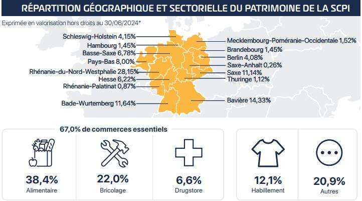 Le Patrimoine de la SCPI Paref Prima